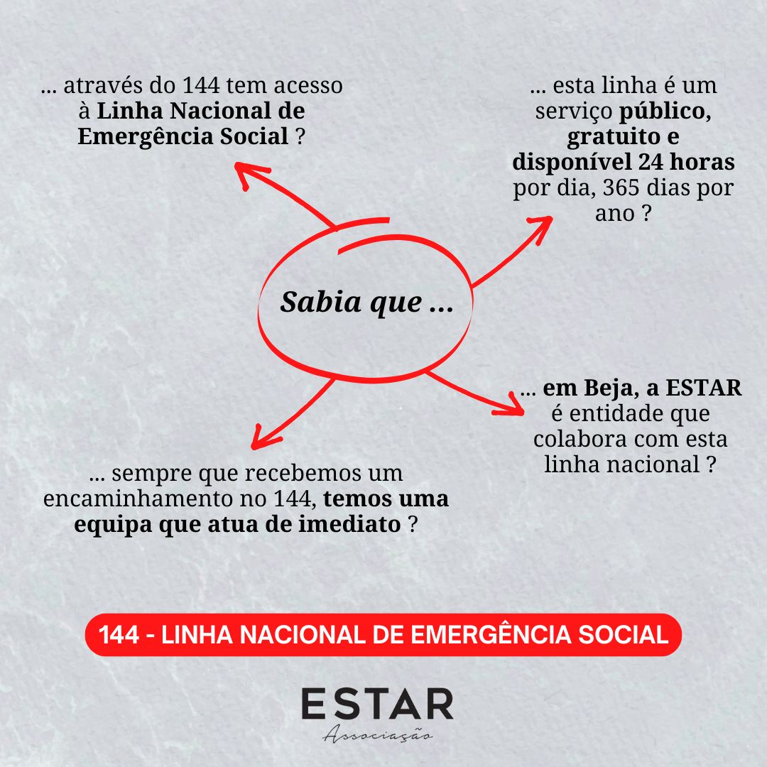 ESTAR: Linha Nacional de Emergência Social - 144